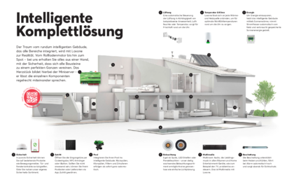 Intelligente Komplettlösung bei Elektro Baueregger e.K. in Bad Reichenhall
